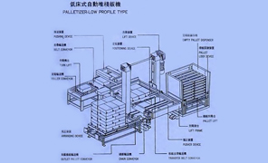 紙箱自動(dòng)碼垛機